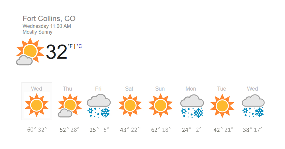 weather forecast in fort collins